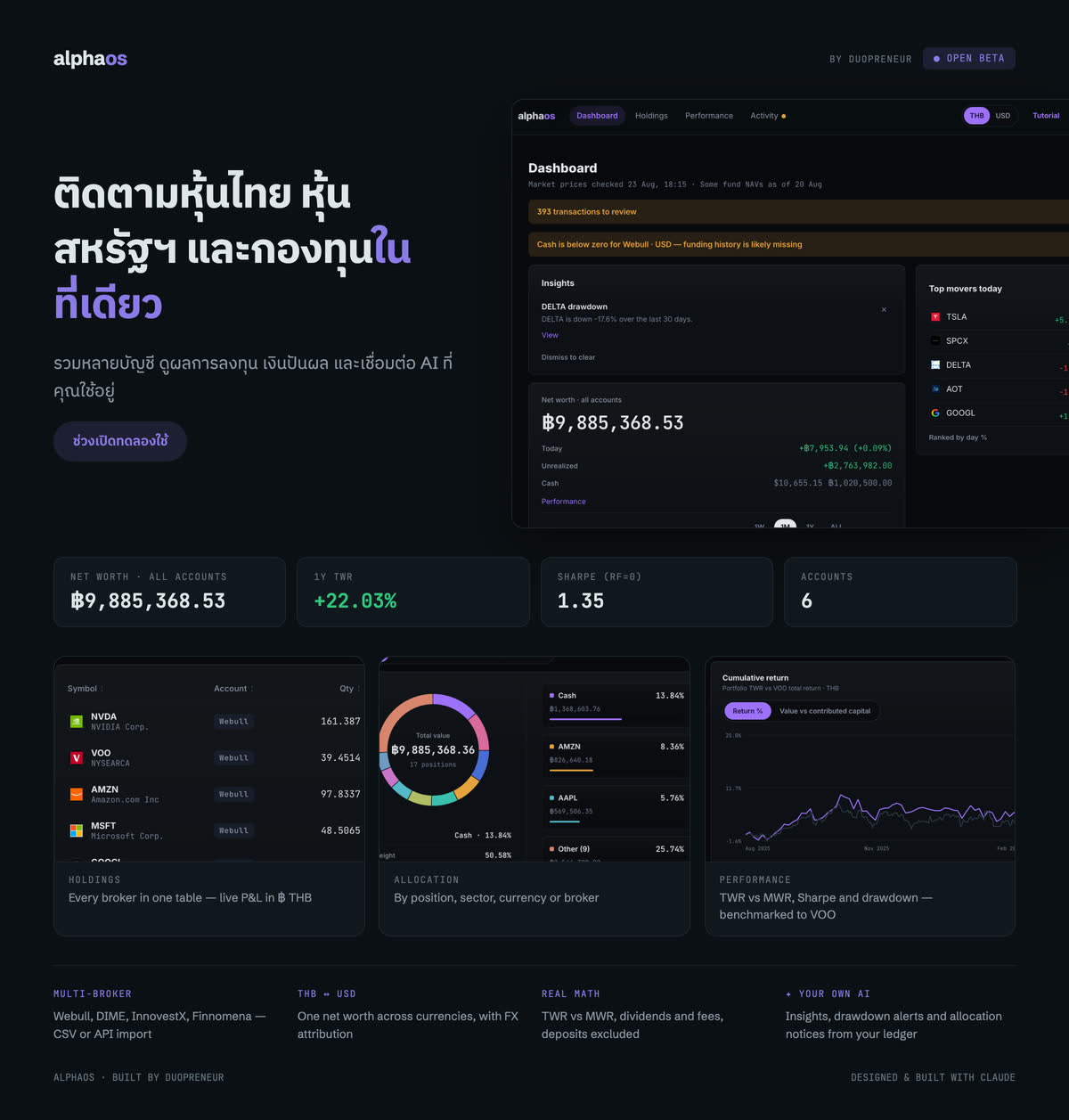 AlphaOS — net worth across all accounts, one-year time-weighted return, Sharpe ratio and account count, over the holdings and allocation panels
